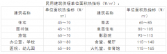 散热器中有关热工计算有哪些？